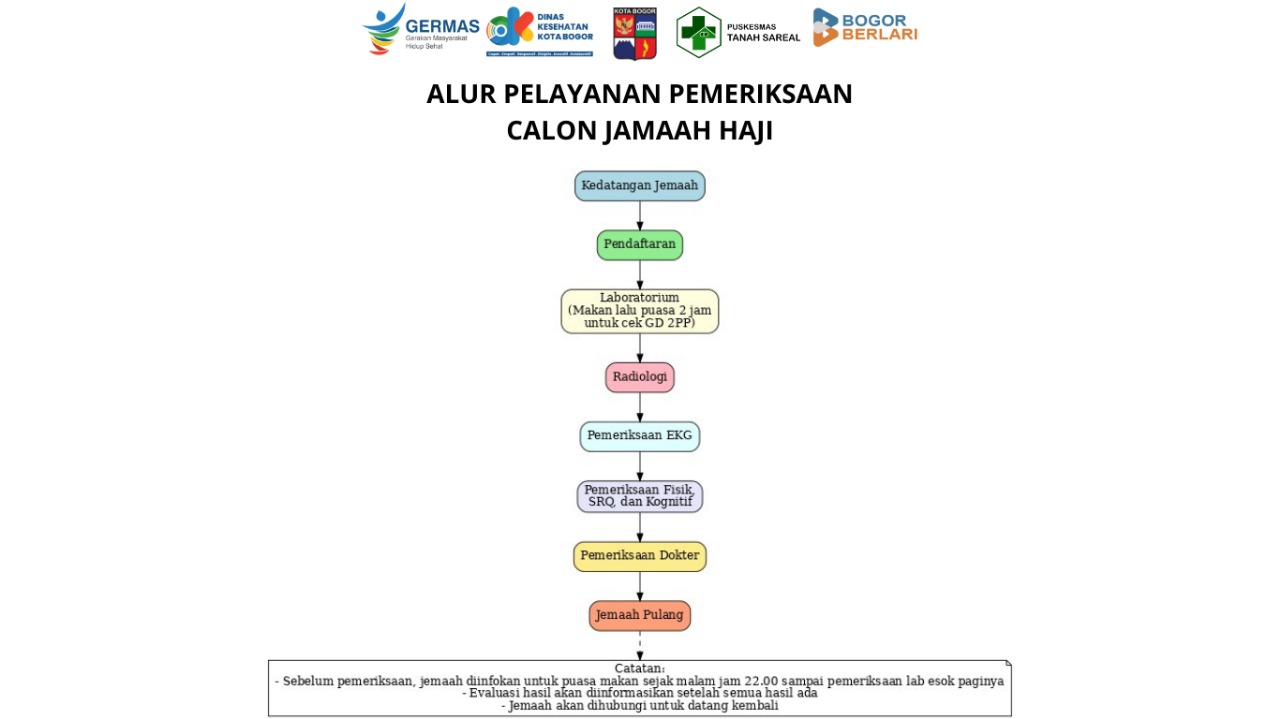 PELAYANAN KESEHATAN CALON JEMAAH HAJI 1447/2026M